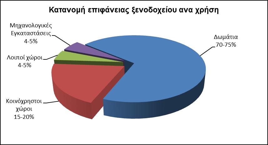 6.1.2 Δομή κτιρίου Γηα ηελ πξνζέγγηζε ησλ ζεξκηθψλ θνξηίσλ ελφο μελνδνρείνπ είλαη ζεκαληηθφ λα πξνζέμνπκε ηελ δνκή ηνπ θηηξίνπ.