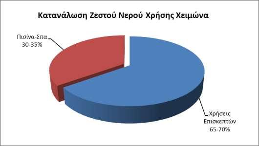6.1.3 Ζεστό νερό Φρήσης (ΖΝΦ) Σα ζεξκηθά θνξηία ζε έλα μελνδνρείν κπνξνχλ λα δηαρσξηζηνχλ σο θνξηία ζέξκαλζεο ηνπ ρψξνπ θαη θνξηία δεζηνχ λεξνχ ρξήζεο.