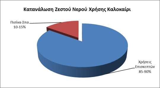 ε έλα μελνδνρείν ην δεζηφ λεξφ ρξήζεο απνηειεί ην δεζηφ λεξφ πνπ ρξεηάδνληαη νη επηζθέπηεο γηα ηηο αηνκηθέο ηνπο αλάγθεο, γηα ηελ θνπδίλα, ηα πιπληήξηα, ηα ζπά θαη ηηο πηζίλεο.