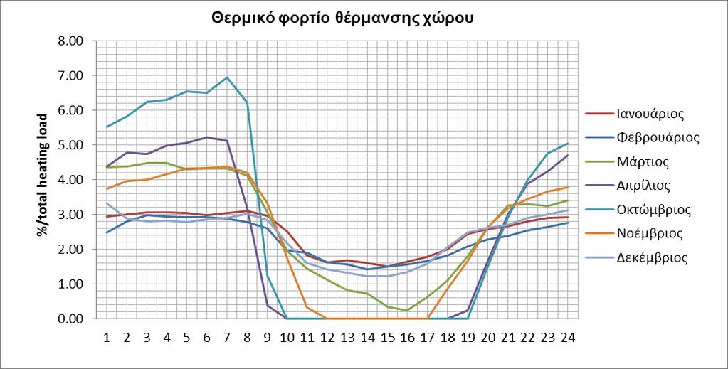 Διάγραμμα 6.