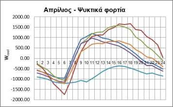 Διάγραμμα 6.