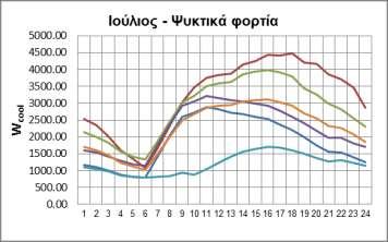 γηα θάζε κήλα