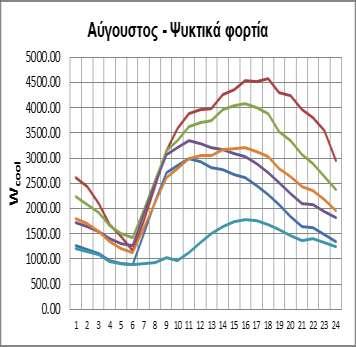 μελνδνρείνπ