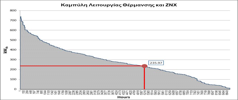 Κεφάλαιο 8. Σεχνοοικονομική μελέτη συμπαραγωγής 8.