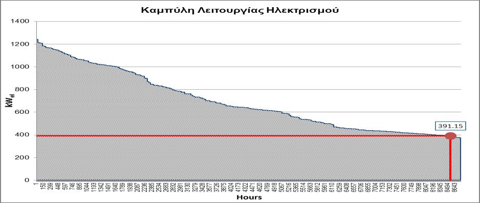 Διάγραμμα 8.