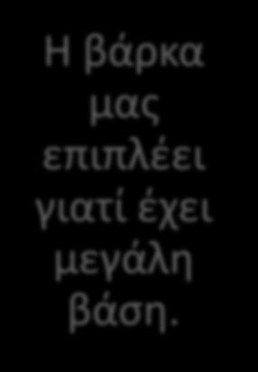 Η βάρκα μας επιπλέει γιατί έχει μεγάλη βάση.