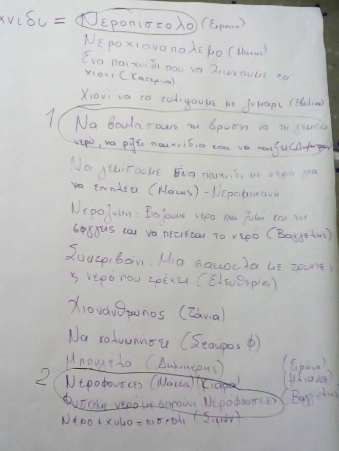 Δραστηριότητες: Τα παιδιά θέτουν τον πρώτο τους στόχο Τα παιδιά μιλούν για τα παιχνίδια που μπορούν να παίξουν με το νερό.