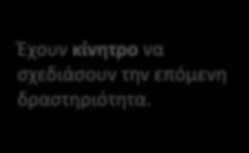 Αναπτύσσοντας το ταξίδι της μάθησης: Σημεία αφετηρίας 2 Σκεπτικό: Ενθάρρυνση των παιδιών να αποκρυσταλλώσουν τις ιδέες τους και να