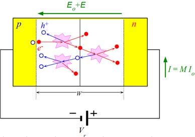 Χρειαζόμαστε: e = 1.6 x 10 19 C ε 0 = 8.85 x 10 12 F/m ε r = 11.9 n i =10 10 /cm 3 kt/e = 0.0259V Παράδειγμα #7 Βρίσκουμε πρώτα το εσωτερικό δυναμικό 2 ln 2 0.0259 ln 10 10 0.