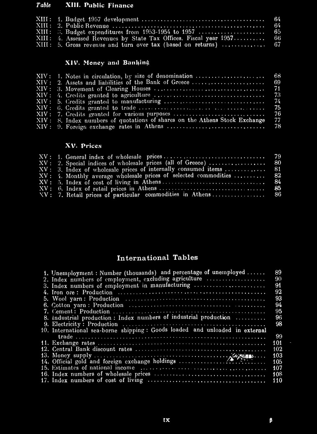 Assets and liabilities of the Bank of Greece 69 V: 3. Movement of Clearing Houses 71 V : 4. Credits granted to agriculture 73 V : 5. Credits granted to manufacturing 74 V : 6.