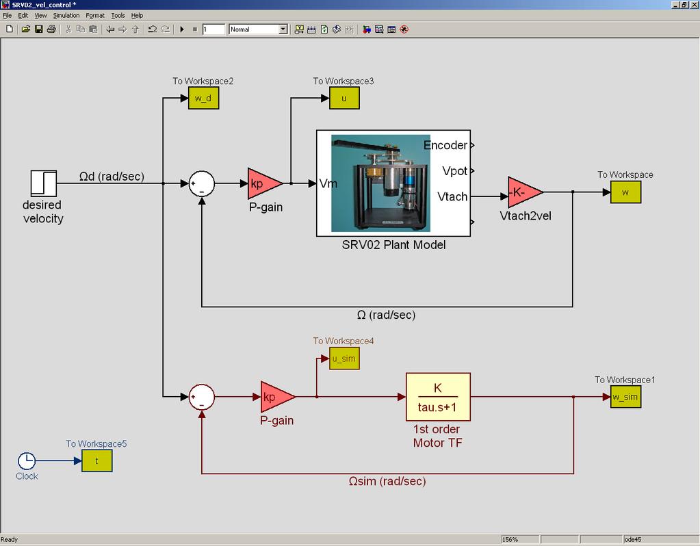 Σχήµα 5: Smulnk µοντέλο για τη σύγκριση της απόκρισης του «πραγµατικού» (εικονικού) σερβοκινητήρα µε το απλό γραµµικό µοντέλο, για έλεγχο ταχύτητας µέσω P-ελεγκτή.