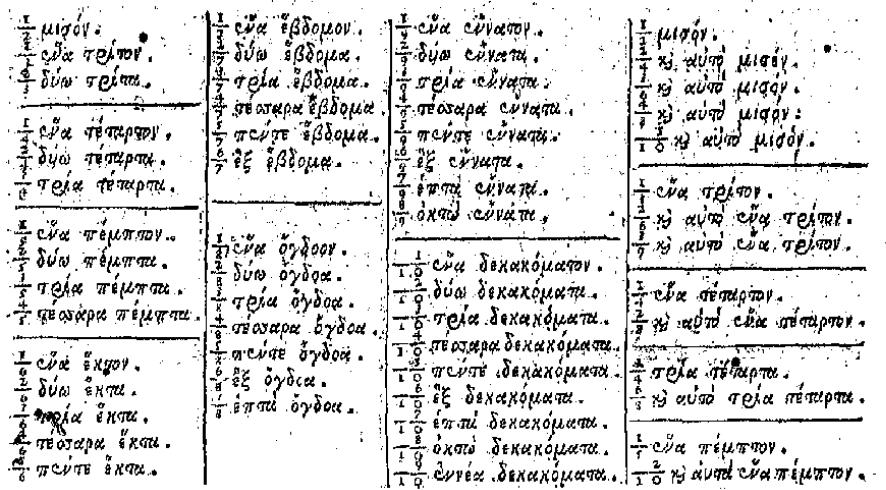 Ο Γλυζώνιος κλείνει το κεφάλαιο αναφέροντας ότι με παρόμοιο τρόπο κάθε αριθμός, ως προς τον μεγαλύτερό του, θεωρείται κλάσμα ενώ, ως προς τον μικρότερό του, θεωρείται όλο.