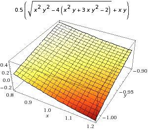 2. Odrediti Tejlorov polinom drugog stepena koji u okolini taqke A(1, 1) aproksimira funkciju f : (x, y) z zadatu implicitno jednakoxu 3xy 2 + x 2 y xyz + z 2 = 2, z 0.