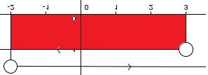 Përgjigje : Të jetë pozitive do të thotë të jet më e madhë se zero 0 shprehja 0 x 4 0 x 4 VIII TEMA.nb 15 x 4 x Zgjidhje është intervali, 5. Për cila vlera të x shprehja 9 x x 3 4 është negative?