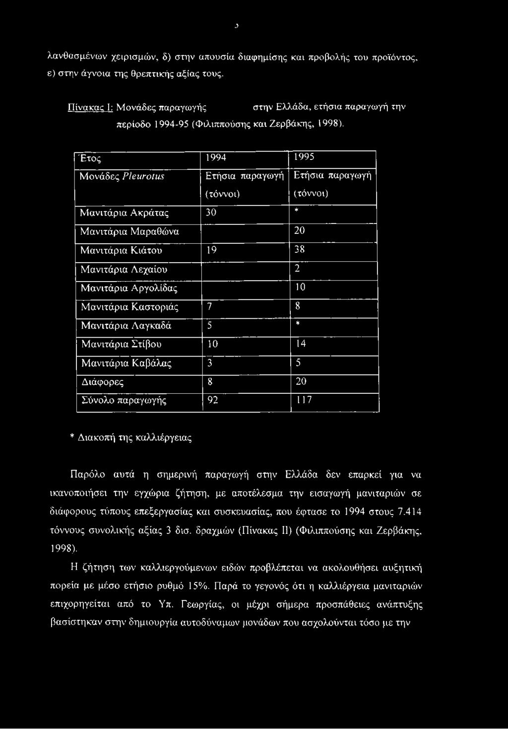 Ελλάδα δεν επαρκεί για να ικανοποιήσει την εγχώρια ζήτηση, με αποτέλεσμα την εισαγωγή μανιταριών σε διάφορους τύπους επεξεργασίας και συσκευασίας, που έφτασε το 1994 στους 7.
