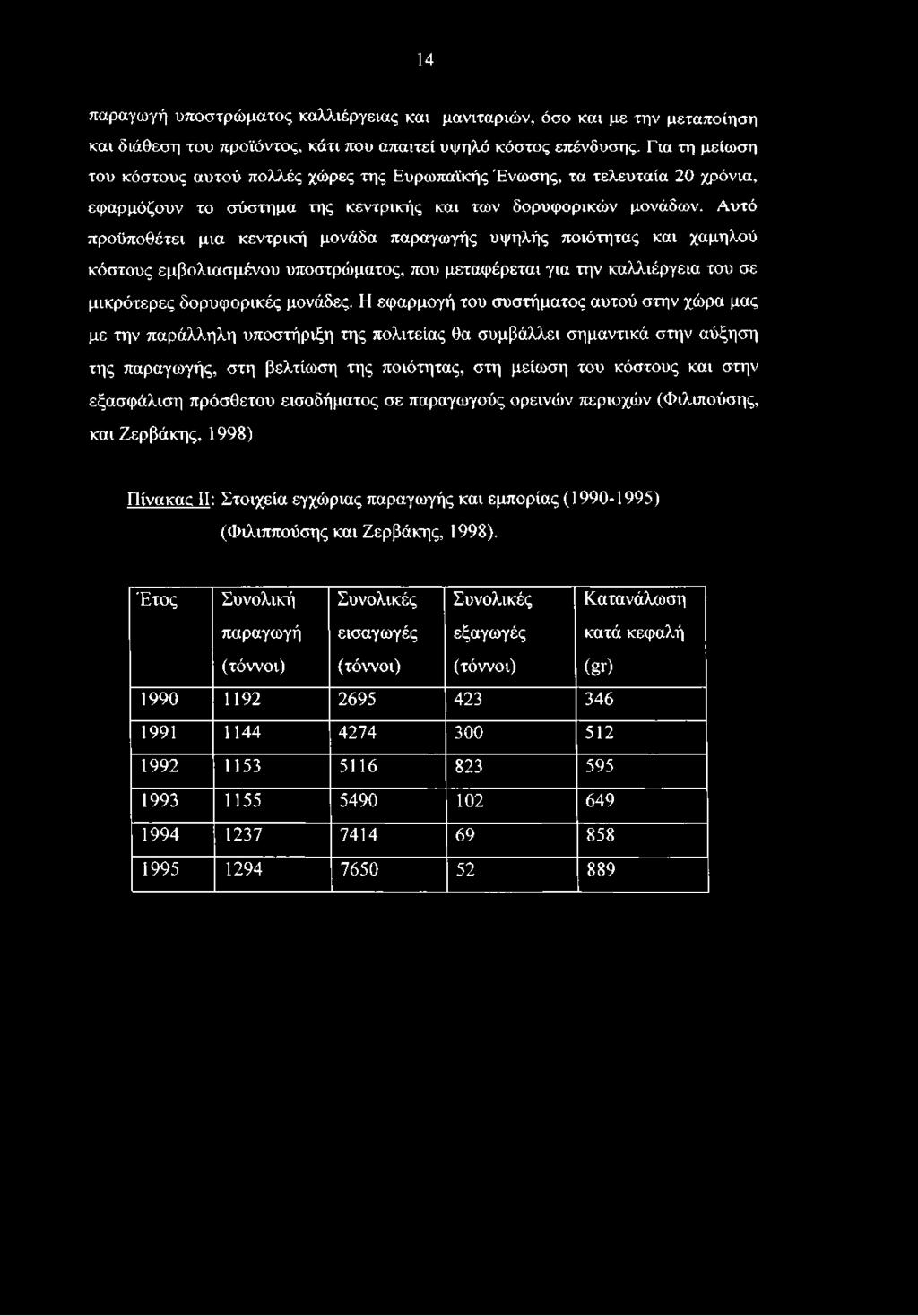 και στην εξασφάλιση πρόσθετου εισοδήματος σε παραγωγούς ορεινών περιοχών (Φιλιπούσης, καιζερβάκης, 1998) Πίνακας II: Στοιχεία εγχώριας παραγωγής και εμπορίας (1990-1995) (Φιλιππούσης και