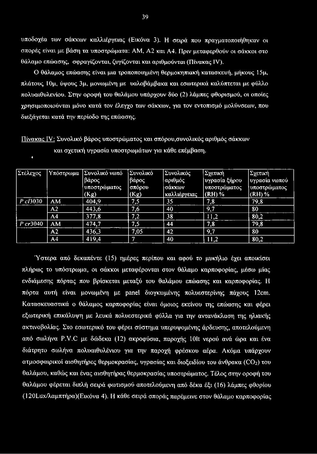 Πίνακας IV: Συνολικό βάρος υποστρώματος και σπόρου,συνολικός αριθμός σάκκων «και σχετική υγρασία υποστρωμάτων για κάθε επέμβαση.