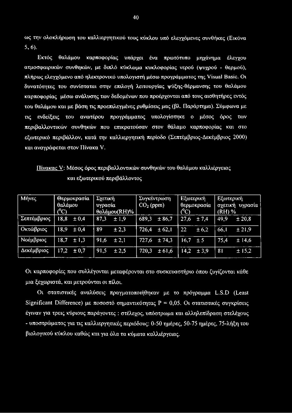 προεπιλεγμένες ρυθμίσεις μας (βλ. Παράρτημα).