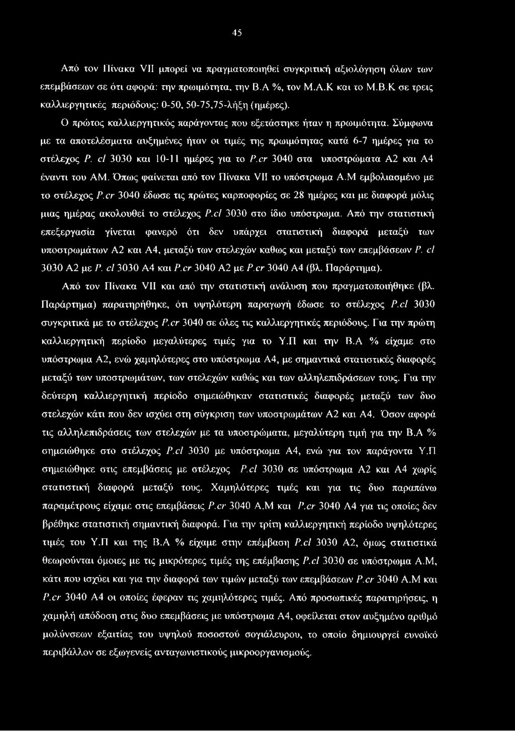 Από την στατιστική επεξεργασία γίνεται φανερό ότι δεν υπάρχει στατιστική διαφορά μεταξύ των υποστρωμάτων Α2 και Α4, μεταξύ των στελεχών καθώς και μεταξύ των επεμβάσεων Ρ. el 3030 Α2 με Ρ.