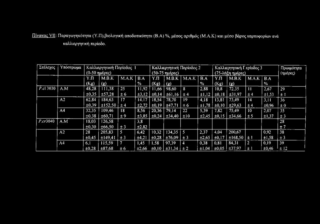 17 ±0,39 ±152,50 ±4 ±2,72 Α4 32,35 109,46 18 8,56 ±0,38 ±60,71 ±9 ±3,85 / >.c/*3040 Α.