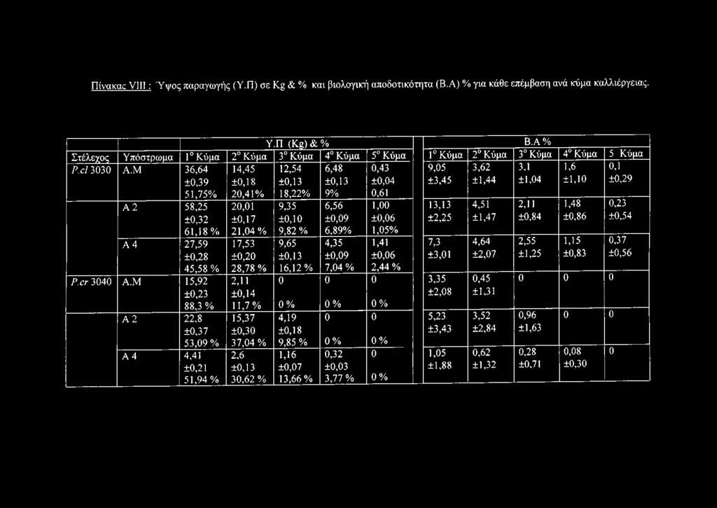 1,15 0,37 ±0,28 ±0,20 ±0,13 ±0,09 ±0,06 ±3,01 ±2,07 ±1,25 ±0,83 ±0,56 45,58 % 28,78 % 16,12% 7,04 % 2,44 % P.cr 3040 Α.