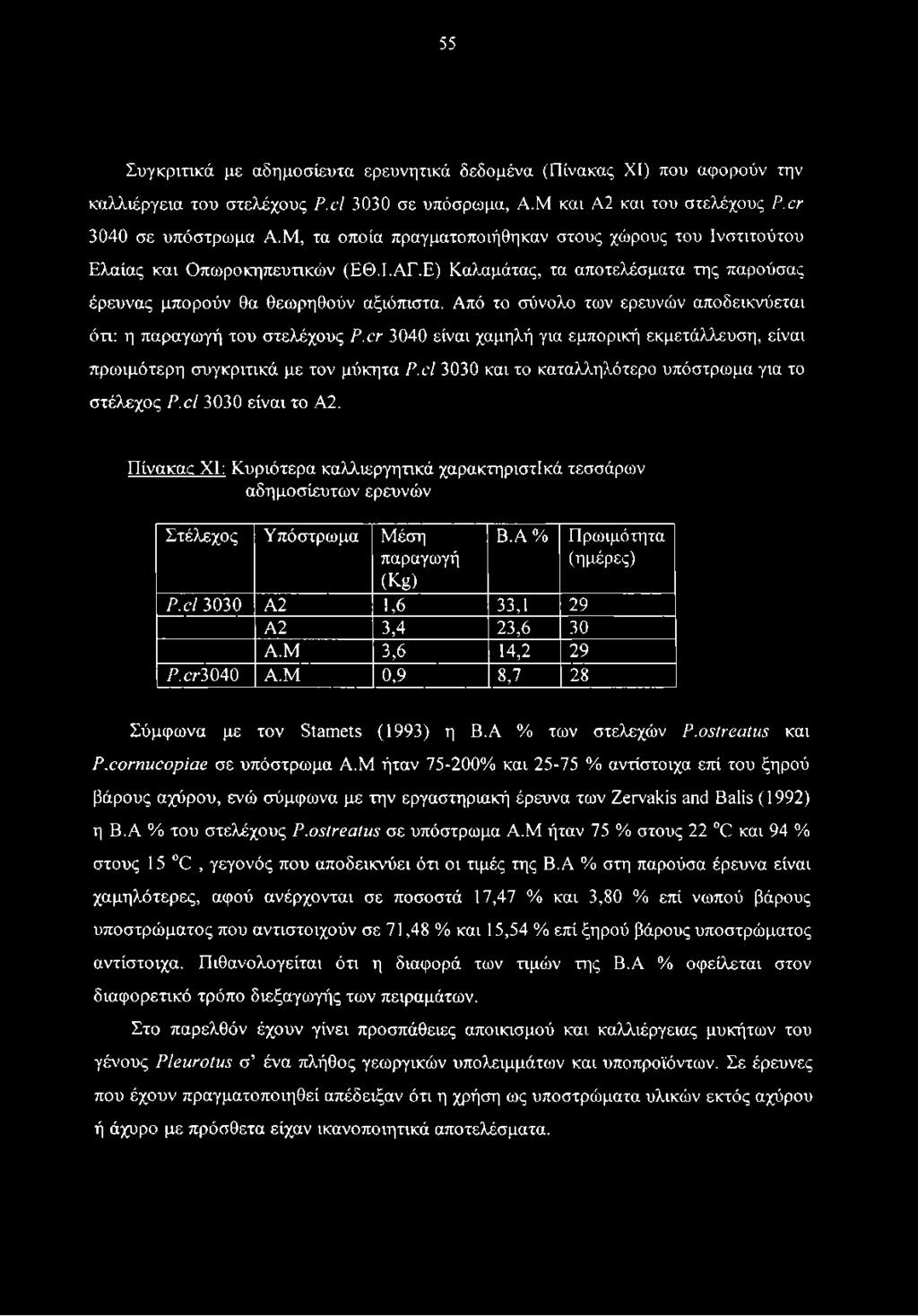 Από το σύνολο των ερευνών αποδεικνύεται ότι: η παραγωγή του στελέχους P.cr 3040 είναι χαμηλή για εμπορική εκμετάλλευση, είναι πρωιμότερη συγκριτικά με τον μύκητα P.