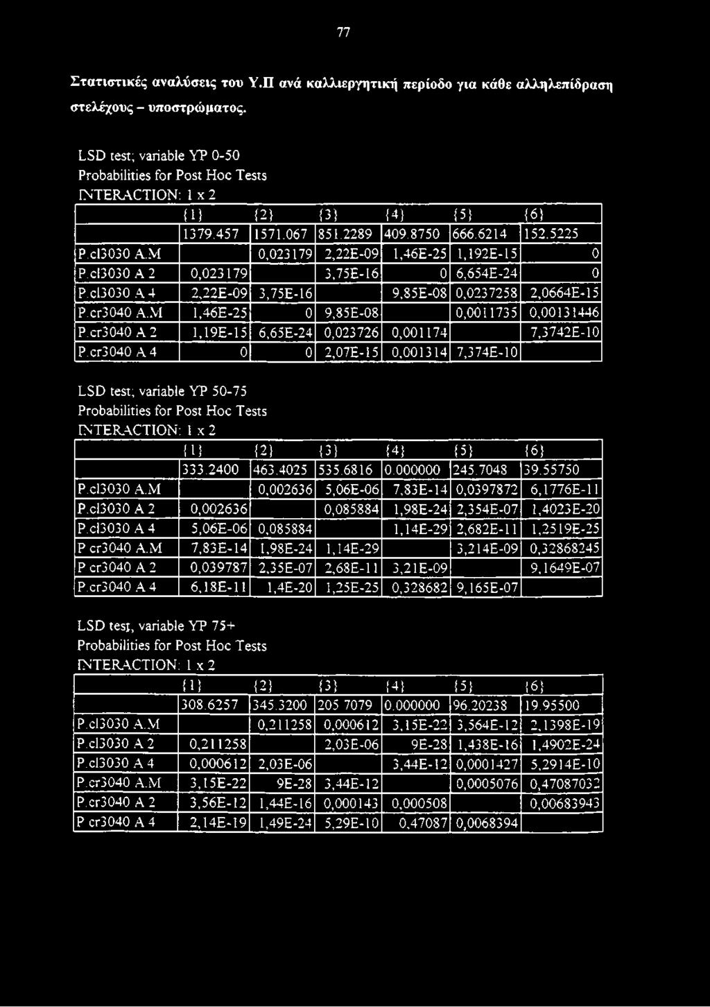 M 0,002636 5,06E-06 7,83E-14 0,0397872 6,1776E-11 P.cl3030 A 2 0,002636 0,085884 L98E-24 2,354E-07 L4023E-20 P.cl3030 A 4 5.