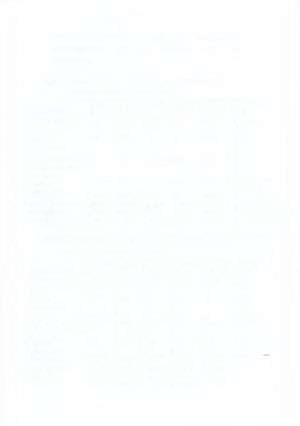 79 5. Πίνακες συγκεντρωτικών τιμών των καλλιεργητικών χαρακτηριστικών όλων των επεμβάσεων ανά κύμα καλλιέργειας.