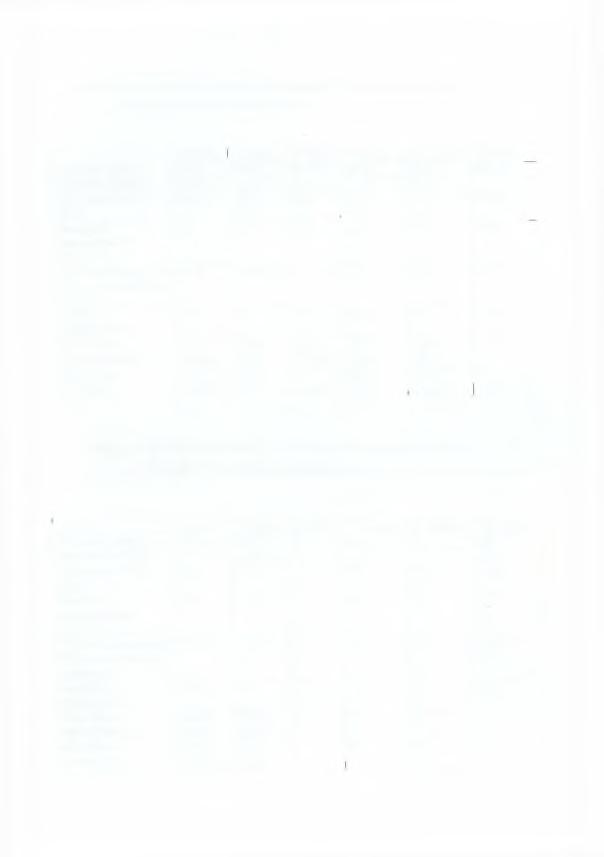 80 Πίνακας 3: Συγκεντρωτικές τιμές των καλλιεργητικών χαρακτηριστικών του στελέχους P.cl 3030 σε υπόστρωμα Α4.