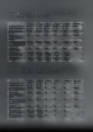 Βιολογική 7,3 4,64 2,55 1,15 0,37 16,02 αποδοτικότητα (Β.