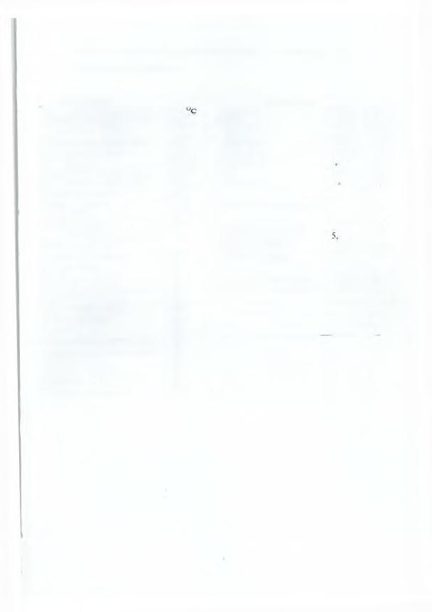 85 7. Φύλλου ελέγχου και προγραμματισμού των συνθηκών του θαλάμου καλλιέργειας. ΜΕΤΡΗΣΕΙΣ Ρ Υ Θ Μ ΙΣ Ε ΙΣ Θερμ,οκρασια Θ ερρ ού Ν ερ ο ύ 42.0 ΘέρΜ.ανστ 5.0 uc 18.
