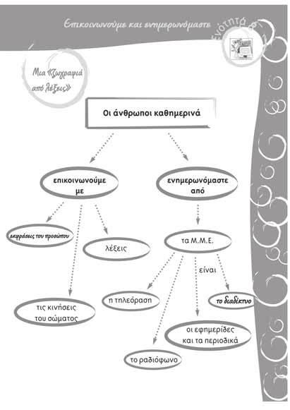 Eνδεικτικό παράδειγµα συµπληρωµένου