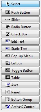 Δομικά στοιχεία του GUI Τα πρότυπα δομικά στοιχεία που είναι δυνατόν να συμμετέχουν σε ένα GUI, όπως επίσης και οι ιδιότητες τους περιγράφονται παρακάτω: Πλήκτρο - Push Button Κουμπί, που εκτελεί μια