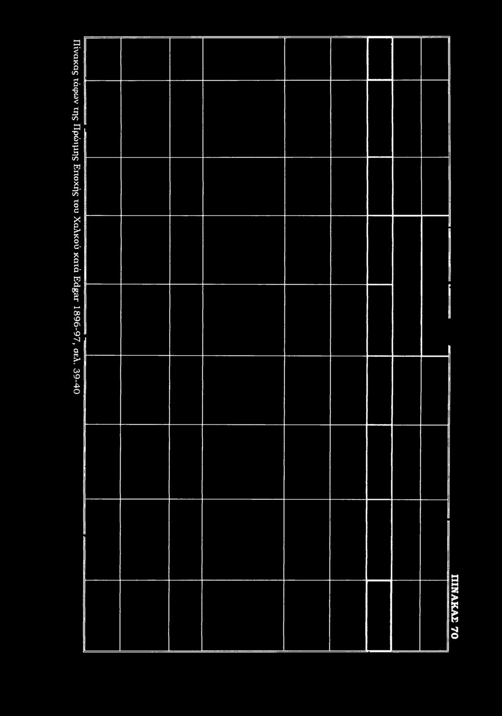 3-4 0 Π ΙΝ Α Κ Α Σ 7 0 Institutinl Repsitry