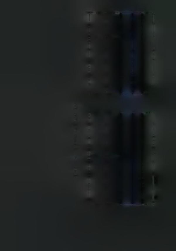 vo -P Cn 00 cn vo 7; 0 D 8 Q O-