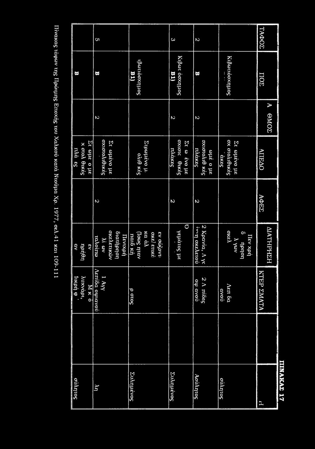 δ-ΐ «ι t t «s 05 Ώ J Q 5 Β Γ g α * < * <5 2 ε - cl 0-3-5 t ε- 3- ε _ d ό χ < - κ -5 ~ -3 2 S' ε ε- < -ρ 33-5-S < S-S ρ 3. ^ δ ρ3 <-* Ρ < - " -< η V Ρ-.