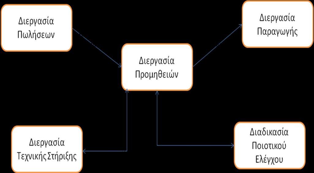 Τροφίμων που έχει σαν μοναδικό στόχο την παραγωγή και παροχή ασφαλών προϊόντων στους πελάτες μας.