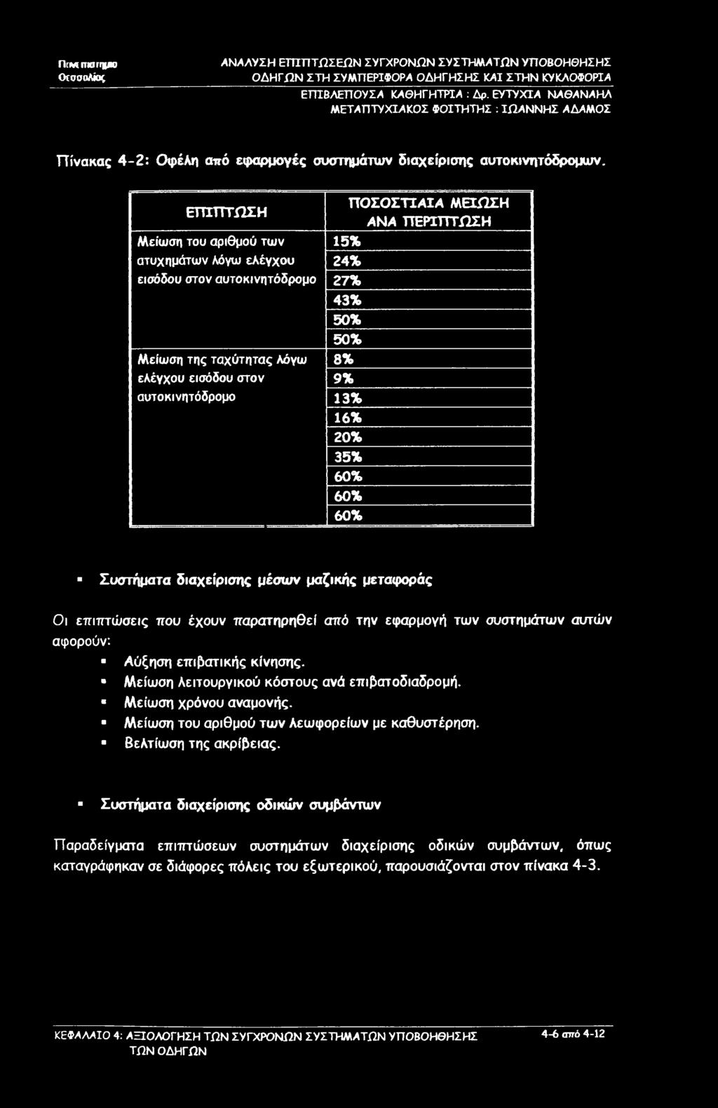 ΕΠΙΠΤΩΣΗ Μείωση του αριθμού των ατυχημάτων λόγω ελέγχου εισόδου στον αυτοκινητόδρομο Μείωση της ταχύτητας λόγω ελέγχου εισόδου στον αυτοκινητόδρομο 15% 24% 27% 43% 50% 50% 8% 9% 13% 16% 20% 35% 60%