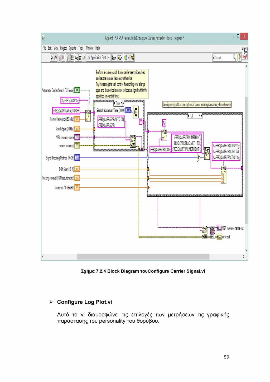 Σχήμα 7.2.4 Block Diagram TOuConfigure Carrier Signal.vi > Configure Log Plot.