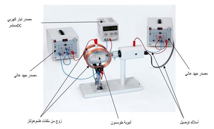 ومن العالقتين )1( و) 2 ( يمكن حساب الشحنه النوعيه لأللكترون )e/m( من العالقه: ---(3) فإذا تم قياس كل من الجهد U ونصف قطر المسار R وشدة المجال المغنطيسي, B يمكن حساب النسبه e/m عمليا وفي هذه التجربه