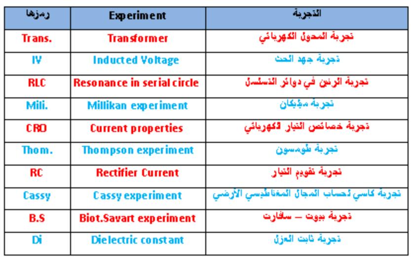 أسماء التجارب