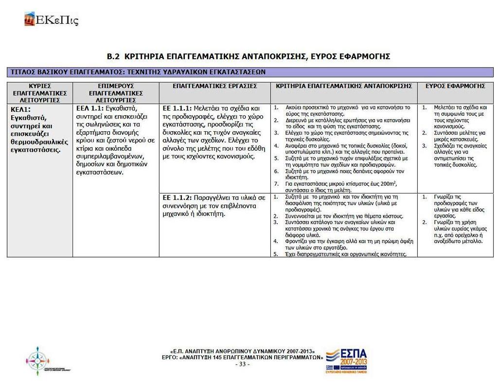 ΠΑΡΟΥΣΙΑΣΗ ΕΠΑΓΓΕΛΜΑΤΙΚΟΥ