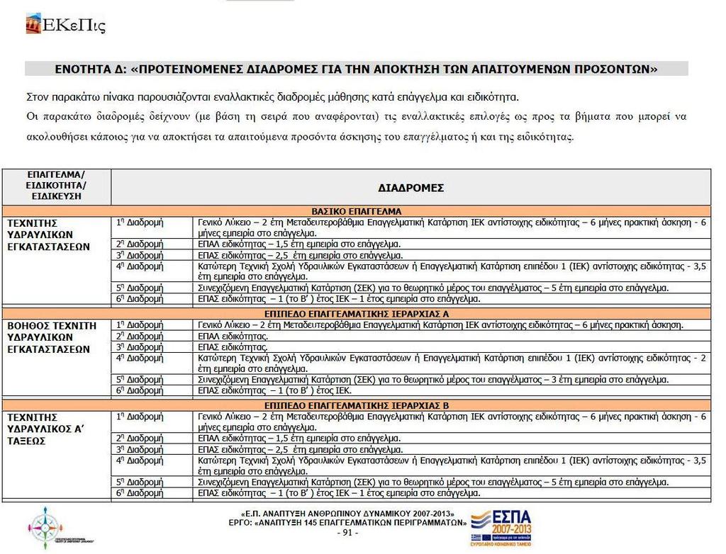 ΠΑΡΟΥΣΙΑΣΗ ΕΠΑΓΓΕΛΜΑΤΙΚΟΥ