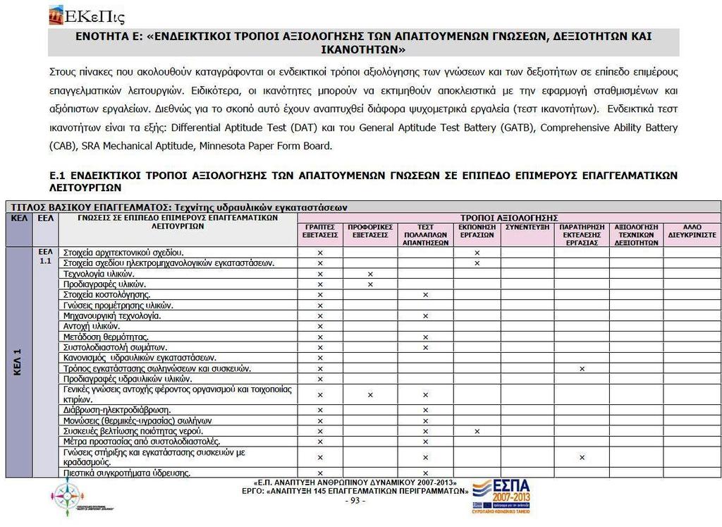 ΠΑΡΟΥΣΙΑΣΗ ΕΠΑΓΓΕΛΜΑΤΙΚΟΥ