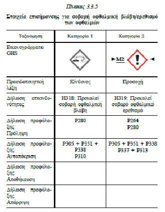 ΚΙΝΔΥΝΟΙ ΓΙΑ ΤΗΝ ΥΓΕΙΑ ΟΦΘΑΛΜΙΚΗ