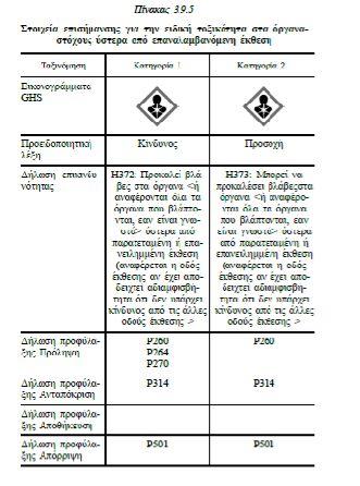 ΚΙΝΔΥΝΟΙ ΓΙΑ ΤΗΝ ΥΓΕΙΑ ΕΙΔΙΚΗ ΤΟΞΙΚΟΤΗΤΑ ΣΕ