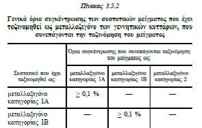 ΚΙΝΔΥΝΟΙ ΓΙΑ ΤΗΝ ΥΓΕΙΑ ΜΕΤΑΛΛΑΞΗ MUTA 1B>0,1%