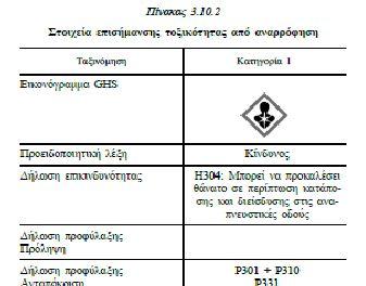 ΚΙΝΔΥΝΟΙ ΓΙΑ ΤΗΝ ΥΓΕΙΑ ΤΟΞΙΚΟΤΗΤΑ ΑΠΟ ΑΝΑΡΡΟΦΗΣΗ αν και asp tox 1 ειναι>10 όριο