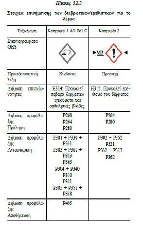 ΚΙΝΔΥΝΟΙ ΓΙΑ ΤΗΝ ΥΓΕΙΑ ΔΙΑΒΡΩΣΗ/ΕΡΕΘΙΣΜΟΣ