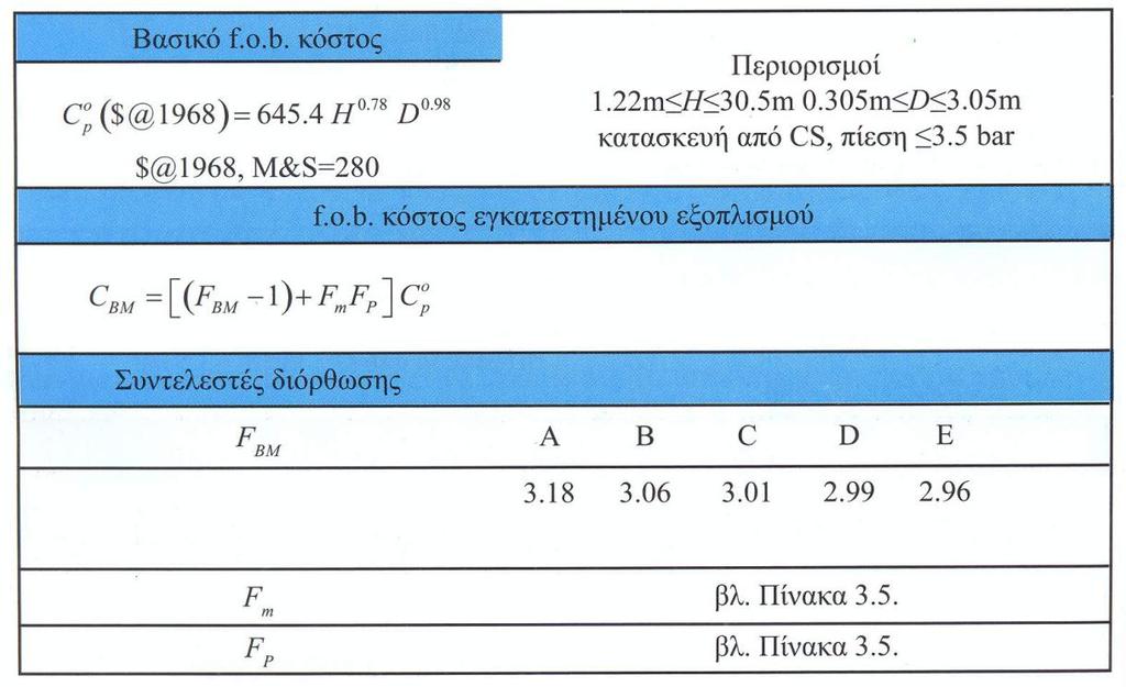 εγκατεστημένου